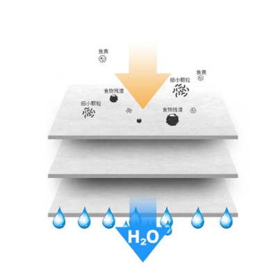 鱼缸净水过滤材料生化海棉高密度加厚超净化洗不烂水族魔毯白棉
