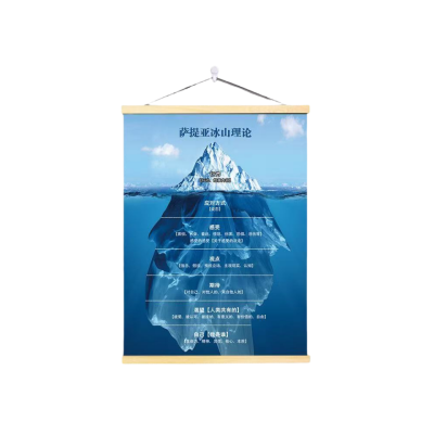 钟伯 心里挂图 萨提亚冰山理论心理挂图 张