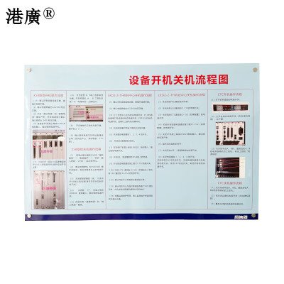 流程图 (1200×1800mm 亚克力) 1套