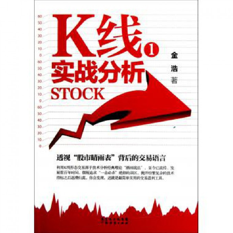 音像K线实战分析(1)金浩