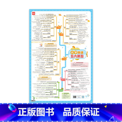 小学五大时态 小学通用 [正版]易蓓小学英语五大时态专项训练英语语法基础知识挂图表英语时态挂图墙贴班级海报