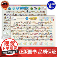 [北斗正版]中国简史和世界简史地图唐诗宋词地图新版 儿童房高清防水大尺寸挂画百科地图 学生家用地理历史语文启蒙地图抖音同