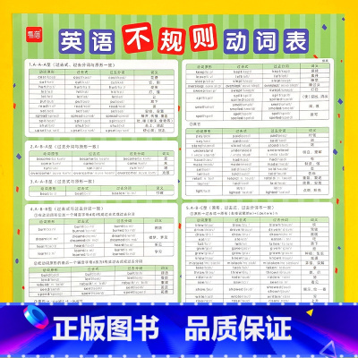 [英语不规则动词表]挂图 [正版]初中英语不规则动词表挂图过去式变化表时态变化变形汇总专项训练挂图墙贴