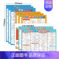 [数理化知识点套装]9张 初中通用 [正版]初中物理知识盘点挂图公式大全知识点汇总海报物理公式实验七八九年级物理知识点挂