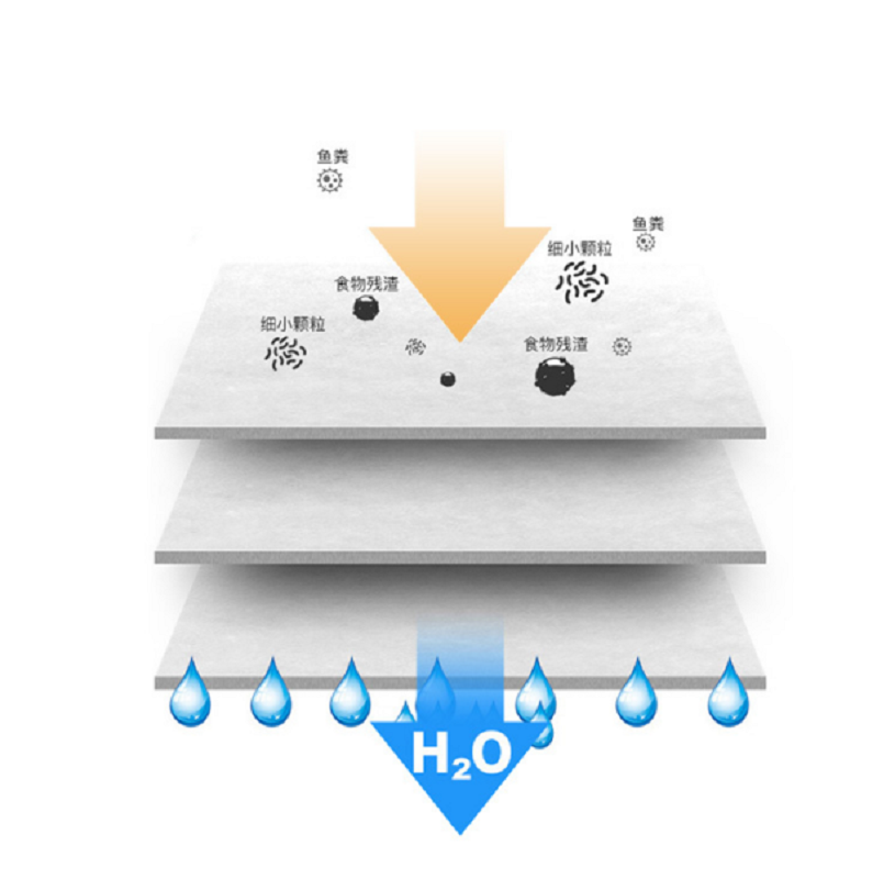 鱼缸净水过滤材料生化海棉高密度加厚超净化洗不烂水族魔毯白棉