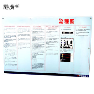 港广 流程图 (1200×800mm PVC) 1块