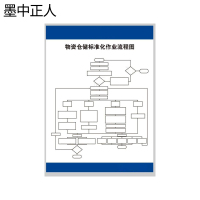 墨中正人仓储标准化作业流程与标准标识牌500*750mm块
