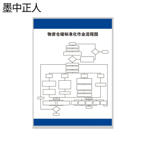 墨中正人仓储标准化作业流程与标准标识牌500*750mm块