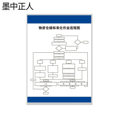 墨中正人仓储标准化作业流程与标准标识牌500*750mm块