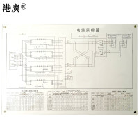 电器原理图 420×900mm 列控CTC联锁原理 塑料 1张