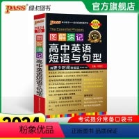 3500词乱序 高中通用 [正版]2024新版图解速记高中英语短语与句型通用版专项训练高一高二高三小本口袋书随身记pas