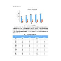 中国创业孵化发展报告(2021)/国家创新调查制度系列报告