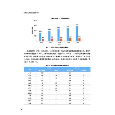 中国创业孵化发展报告(2021)/国家创新调查制度系列报告