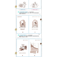 好妈妈跟我学.全球教子智慧丛书之日本妈妈系列(全六册)