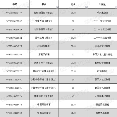 正版-一年级阅读课外书必读全套13本落叶跳舞蚯蚓日记小猪唏哩呼噜老鼠娶新娘我妈妈克里克塔穿靴子的猫曹冲称象阿利的红斗篷