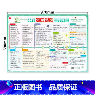 [文学常识数字串记]超大1张 小学通用 [正版]易蓓小学语文文学常识数字串记挂图必背文学常识常考知识点速记串记文学积累挂