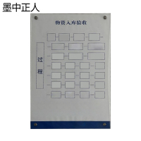 墨中正人保管工岗位职责牌500*750mm块
