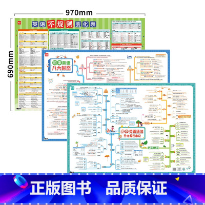 初中英语[语法+不规则+八大时态]超大3张 [正版]易蓓中小学英语不规则变化挂图动词名词形容词过去式知识点汇总时态语法大