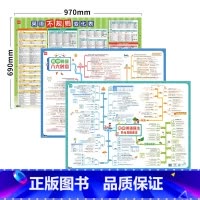 ❤学霸套装[语法+不规则+八大时态]超大3张 初中通用 [正版]初中英语语法挂图语法思维导图速记知识点挂图墙贴视频课有声