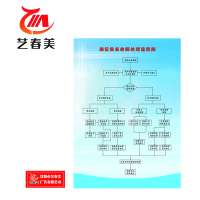艺春美 上墙制度图 500*700mm 计价单位:块