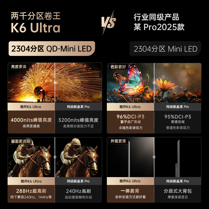 创维电视 酷开K6 Ultra 75英寸Mini LED电视deepseek2304分区一级能效144Hz新款75P8F