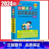 初中英语语法 考频版 初中通用 [正版]通用版2024初中绿卡图解速记语文数学英语物理化学生物政治历史地理 初一二三78