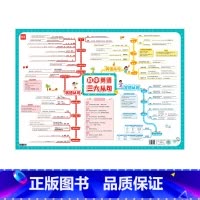 初中英语[三大从句]挂图 [正版]初中英语三大从句知识点挂图英语语法三大从句知识点专项讲解学习挂图墙贴