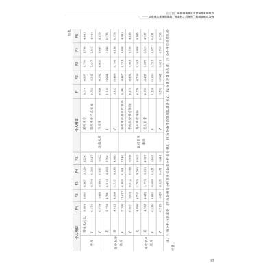 医疗卫生改革与高质量发展案例研究