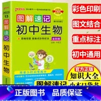 [正版]2023PASS绿卡图书图解速记初中生物知识大全七年级八年级生物同步辅导资料口袋书初一初二生物复习资料初中生物