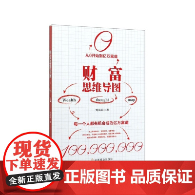 财富思维导图