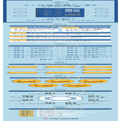 [M]用户画像 方法论与工程化解决方案-9787111635642