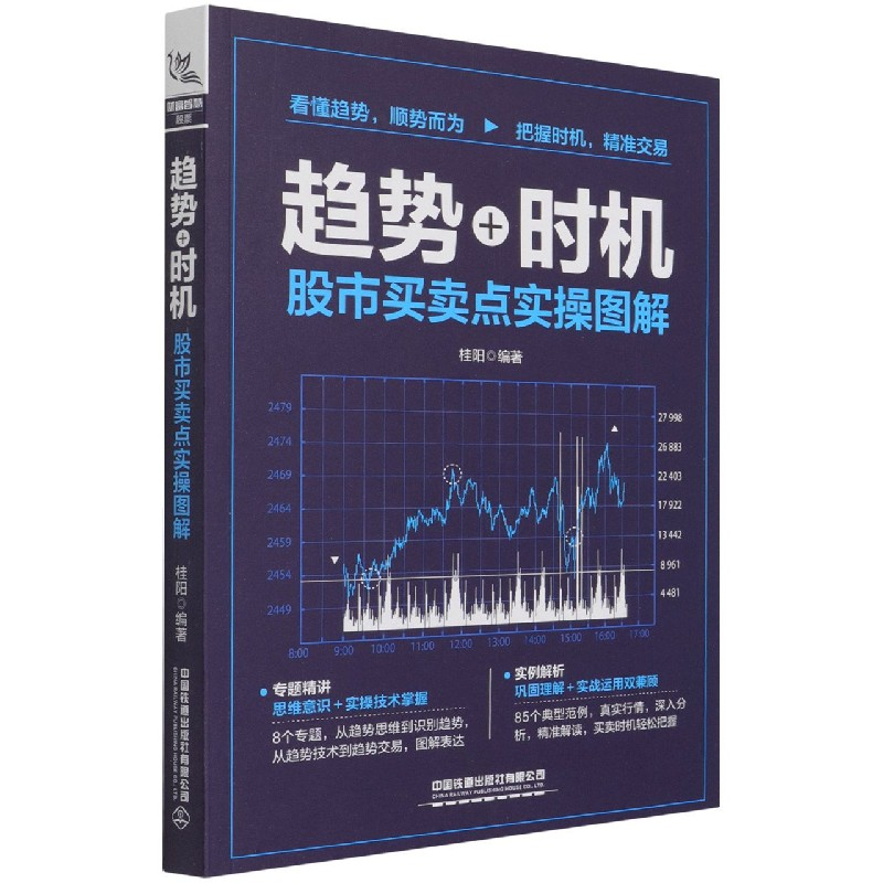 音像趋势+时机(买卖点实操图解)桂阳