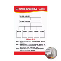 迅迈 (人员架构图2张贴纸)30x40cm消防四个能力制度三个提示消防安全管理KTV 酒店消防检查制度订做