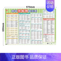 不规则变形 初中通用 [正版]易蓓初中英语八大时态专项训练英语时态七八九年级语法大全有声挂图墙贴海报