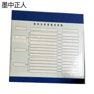 墨中正人仓库安全管理制度标识牌500*750mm块