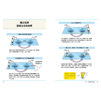 [M]给孩子的未来科学 时间机器-9787514399554