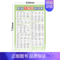 不规则 初中通用 [正版]初中英语作文必背句型挂图英语作文范文好句子归纳整理好句好段写作句型句式模板挂图墙贴