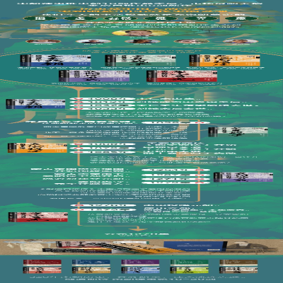 [M]更化与绍述 新旧党争大爆发-9787205105464