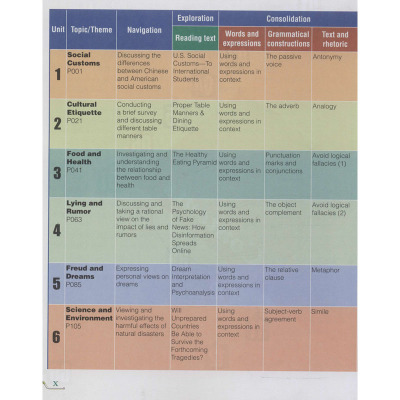 综合英语(第二册)(第二版)(全人教育英语专业本科教材系列)
