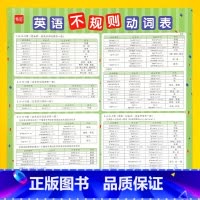 [英语不规则动词表]挂图 [正版]初中英语不规则动词表挂图过去式变化表时态变化变形汇总专项训练挂图墙贴